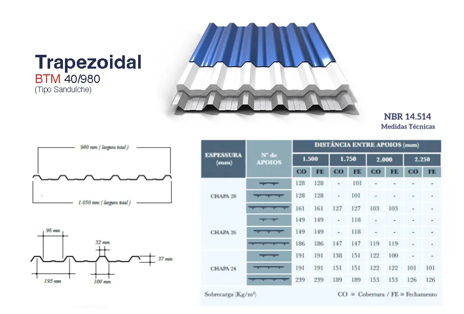 Ficha técnica e medidas: Telha sanduíche trapezoidal 40/980