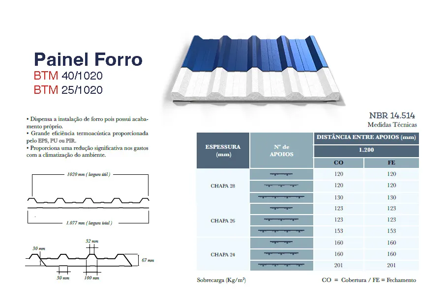 Ficha técnica e medidas: Telha painel forro