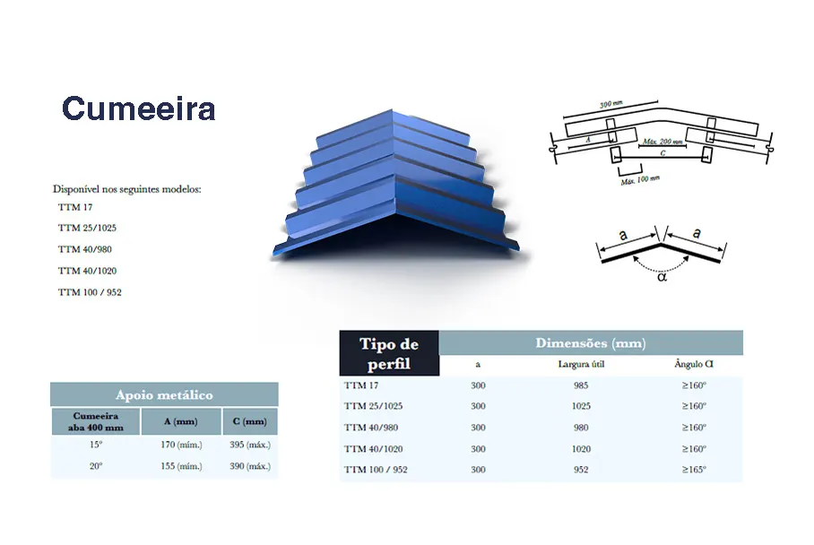 Ficha técnica e medidas: Cumeeira trapezoidal