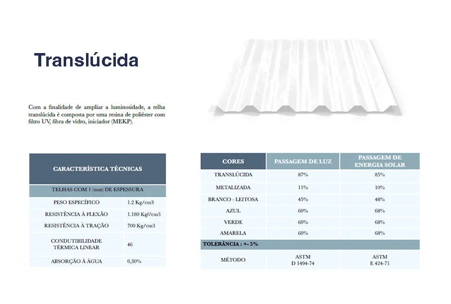 Ficha técnica e medidas: Telha translúcida